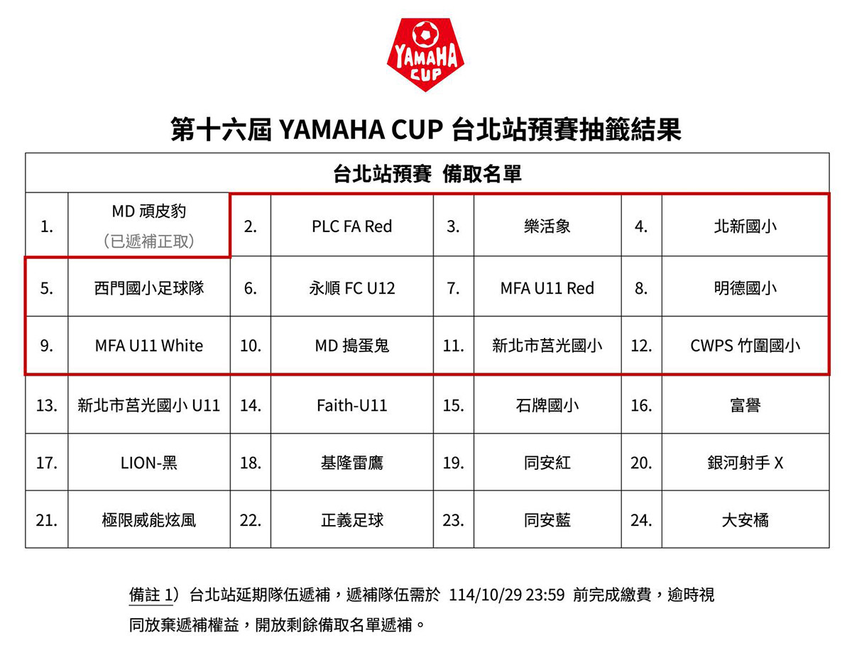 【10/27(一)】台北站延期隊伍遞補公告